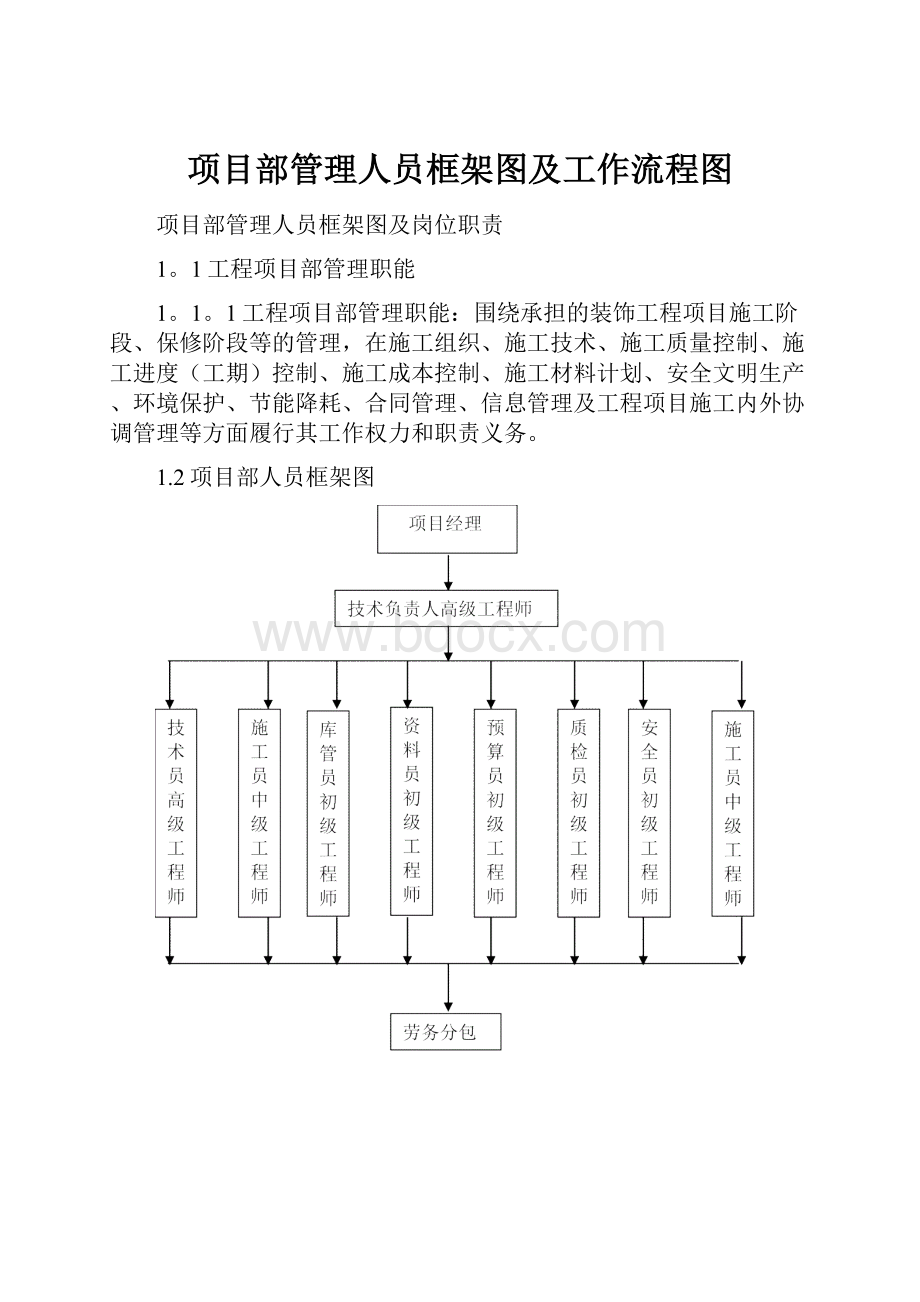 项目部管理人员框架图及工作流程图.docx_第1页