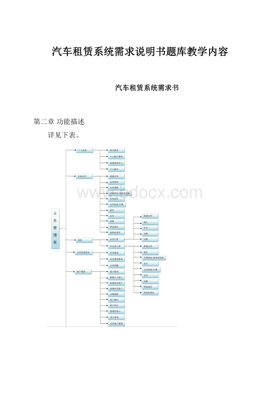 汽车租赁系统需求说明书题库教学内容.docx