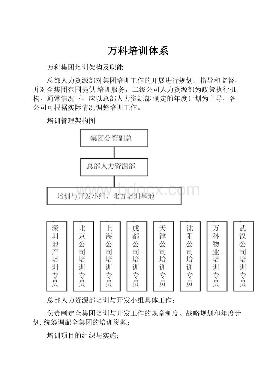 万科培训体系.docx