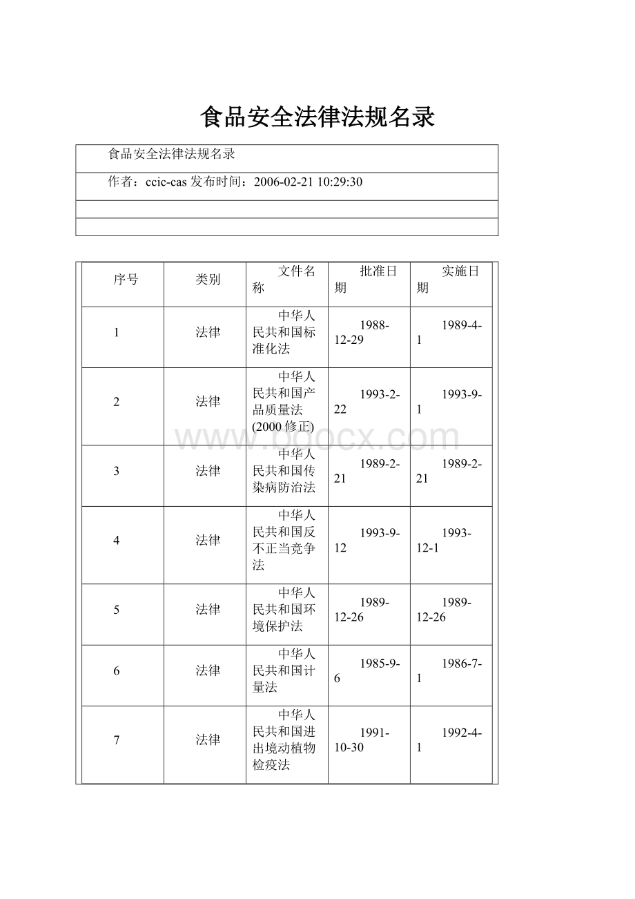 食品安全法律法规名录.docx