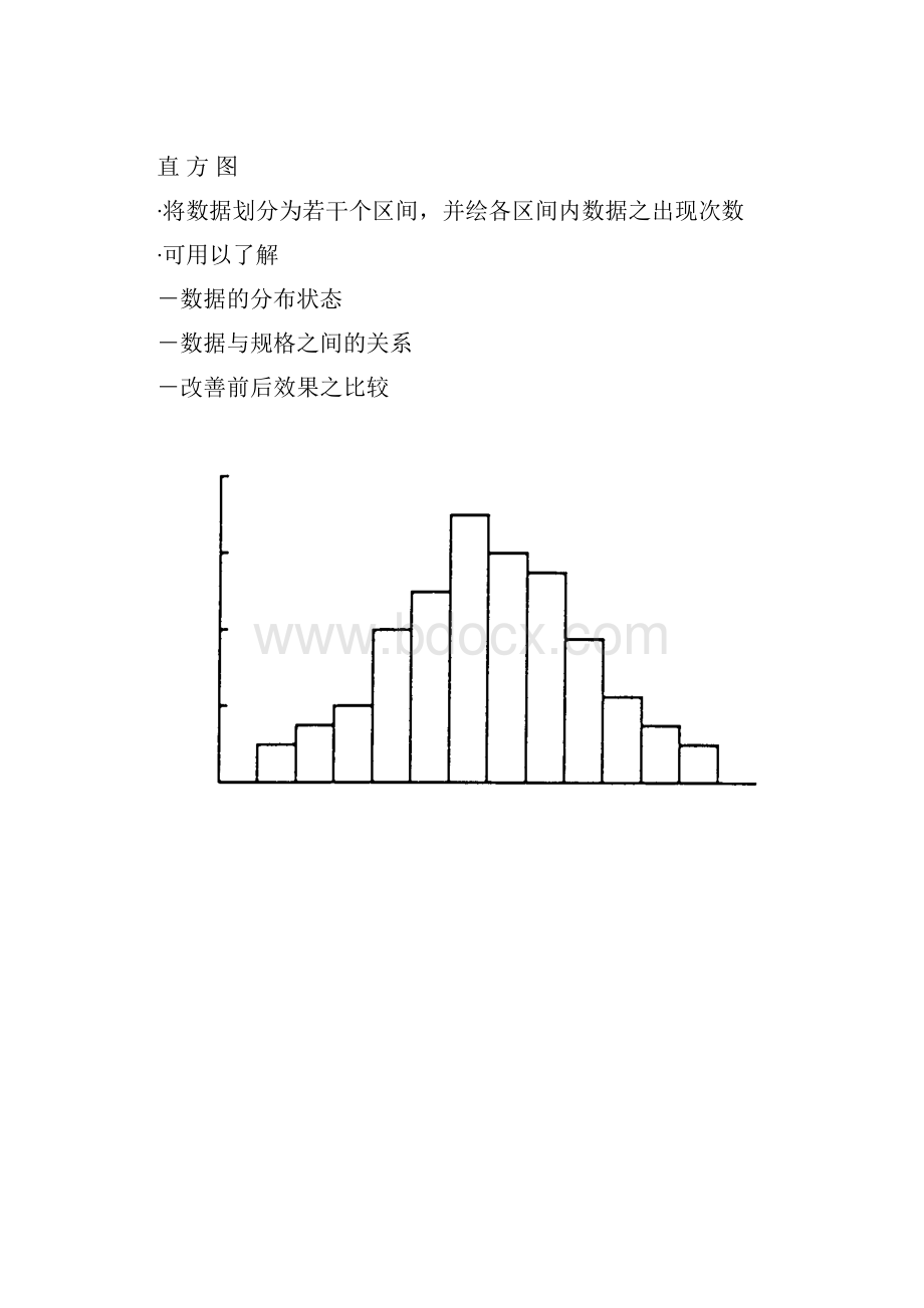 品 质 七 大 手 法.docx_第3页