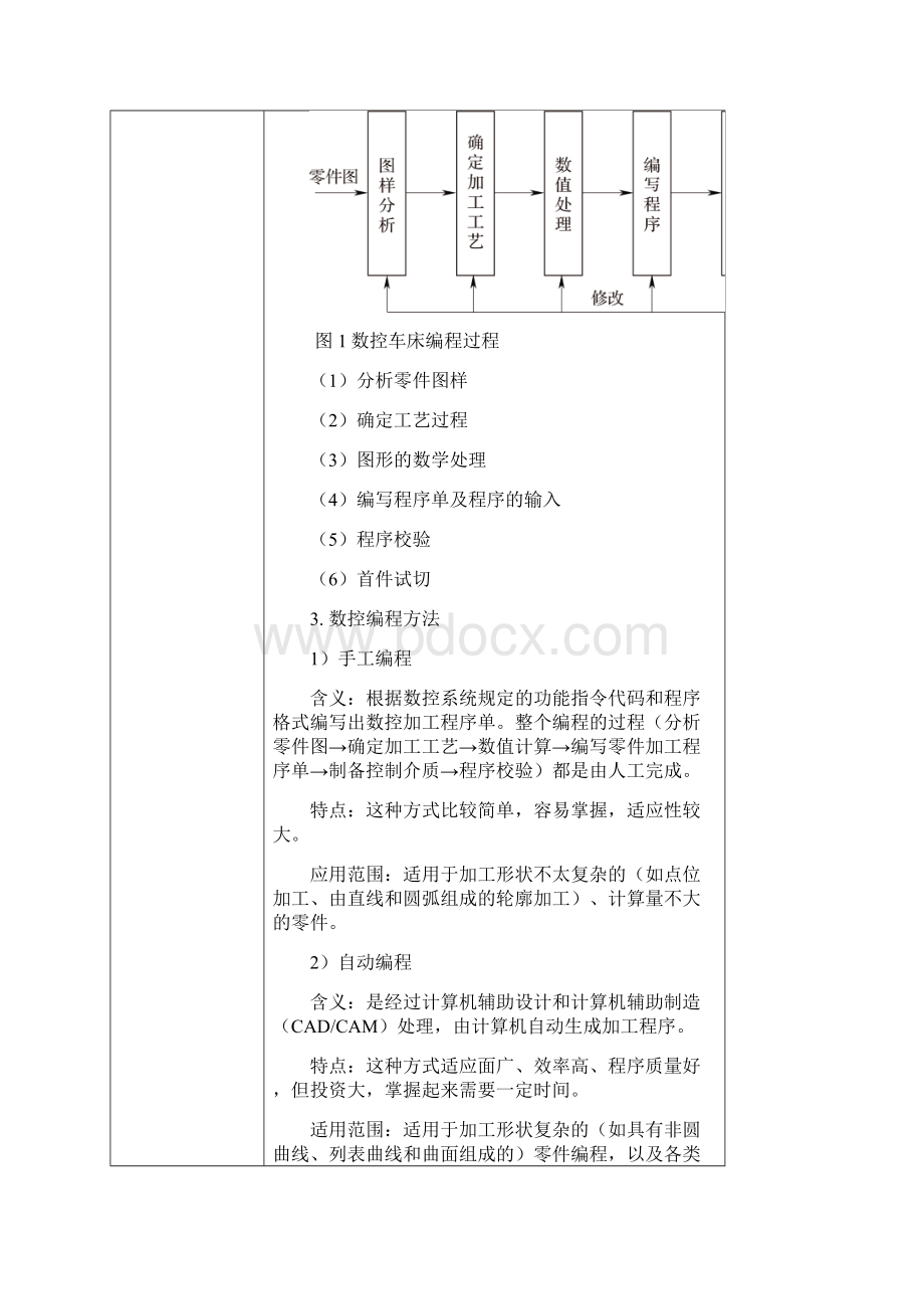 第二章数控车床编程基础教案.docx_第2页