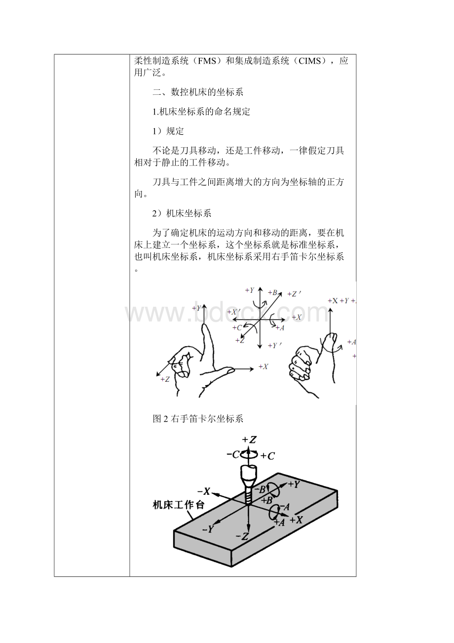 第二章数控车床编程基础教案.docx_第3页