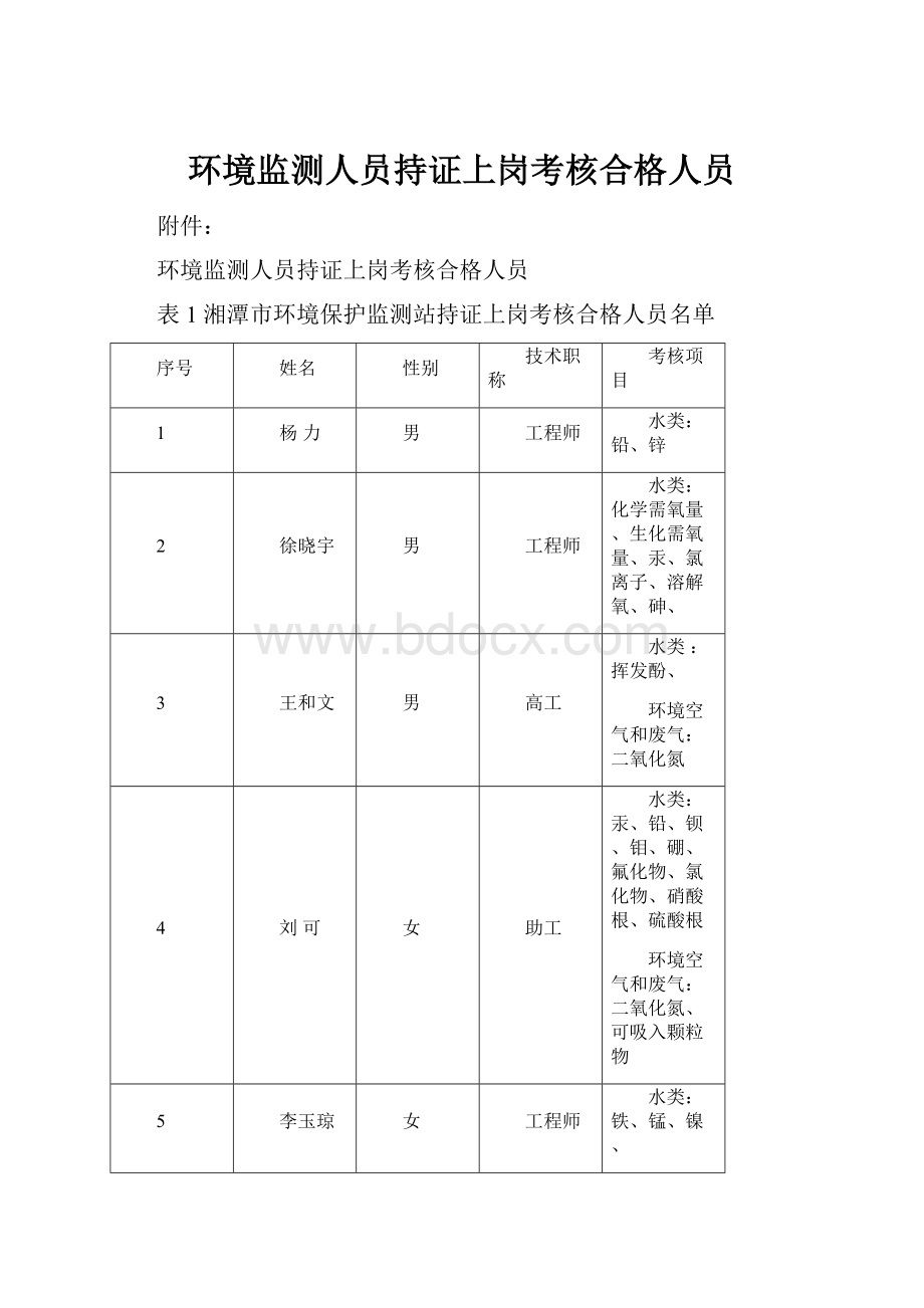 环境监测人员持证上岗考核合格人员.docx_第1页