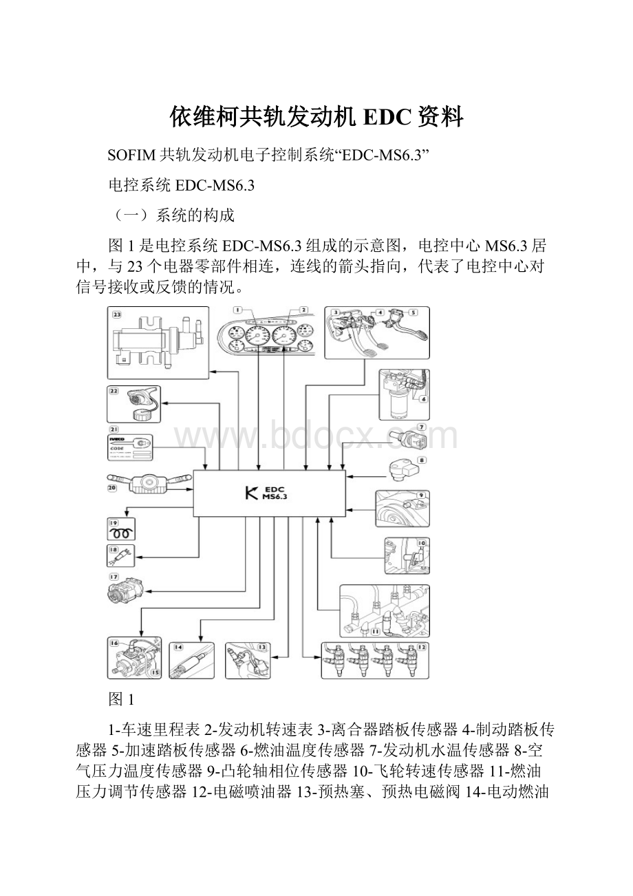 依维柯共轨发动机EDC资料.docx_第1页