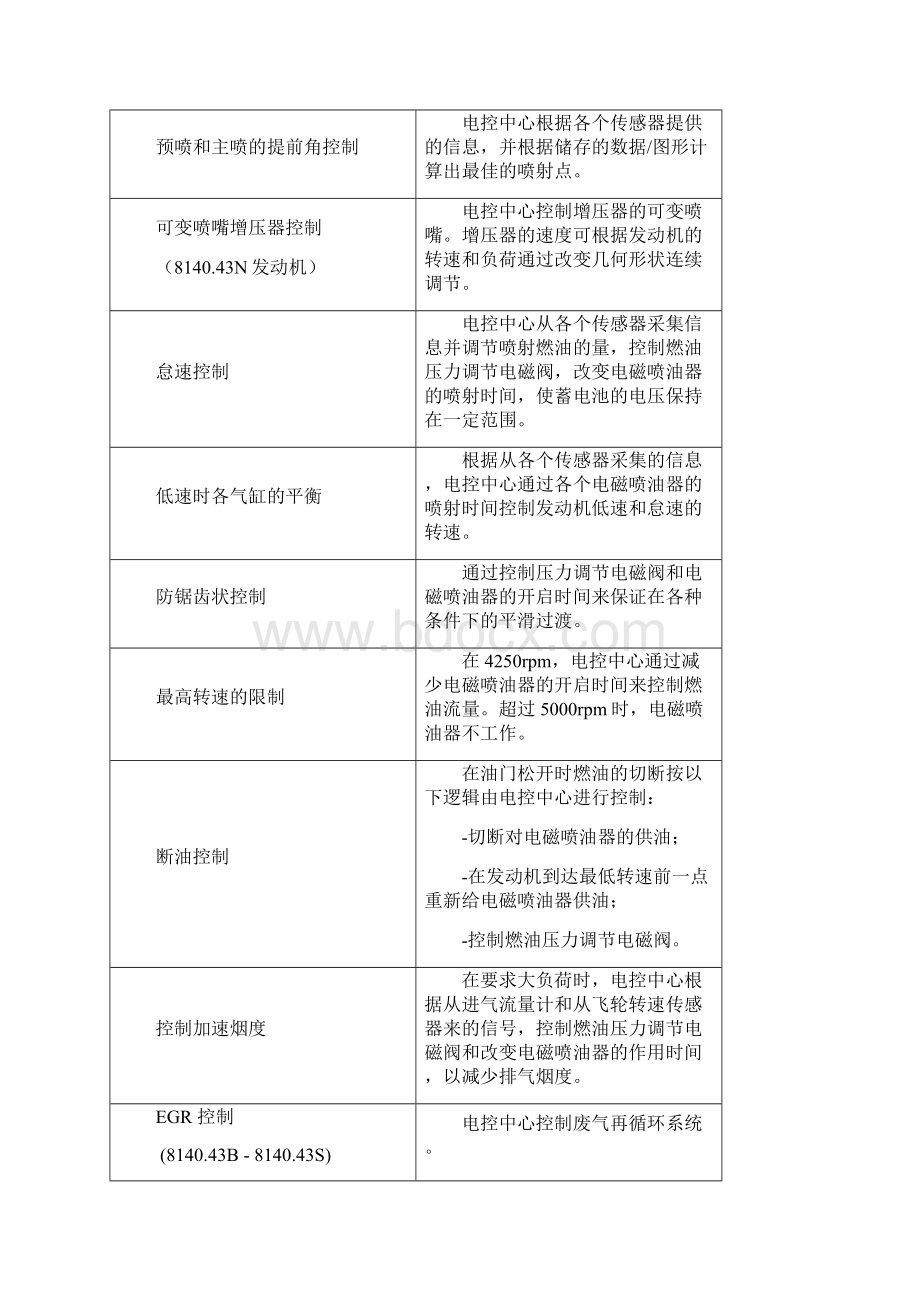 依维柯共轨发动机EDC资料.docx_第3页