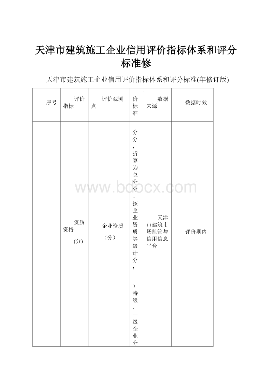 天津市建筑施工企业信用评价指标体系和评分标准修.docx