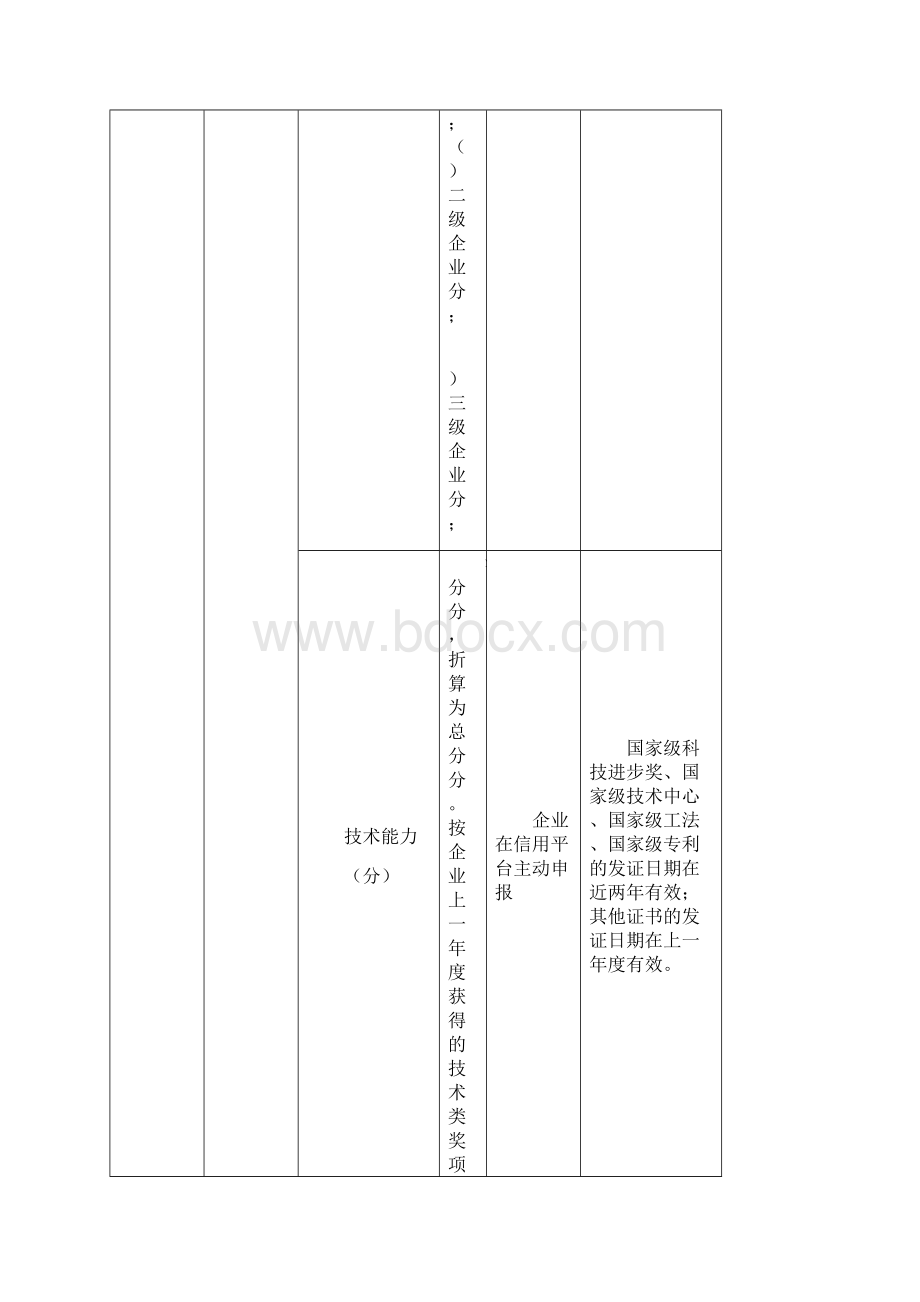 天津市建筑施工企业信用评价指标体系和评分标准修.docx_第2页