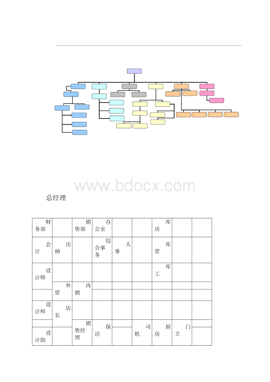 大型服装厂组织架构及岗位职责.docx_第2页