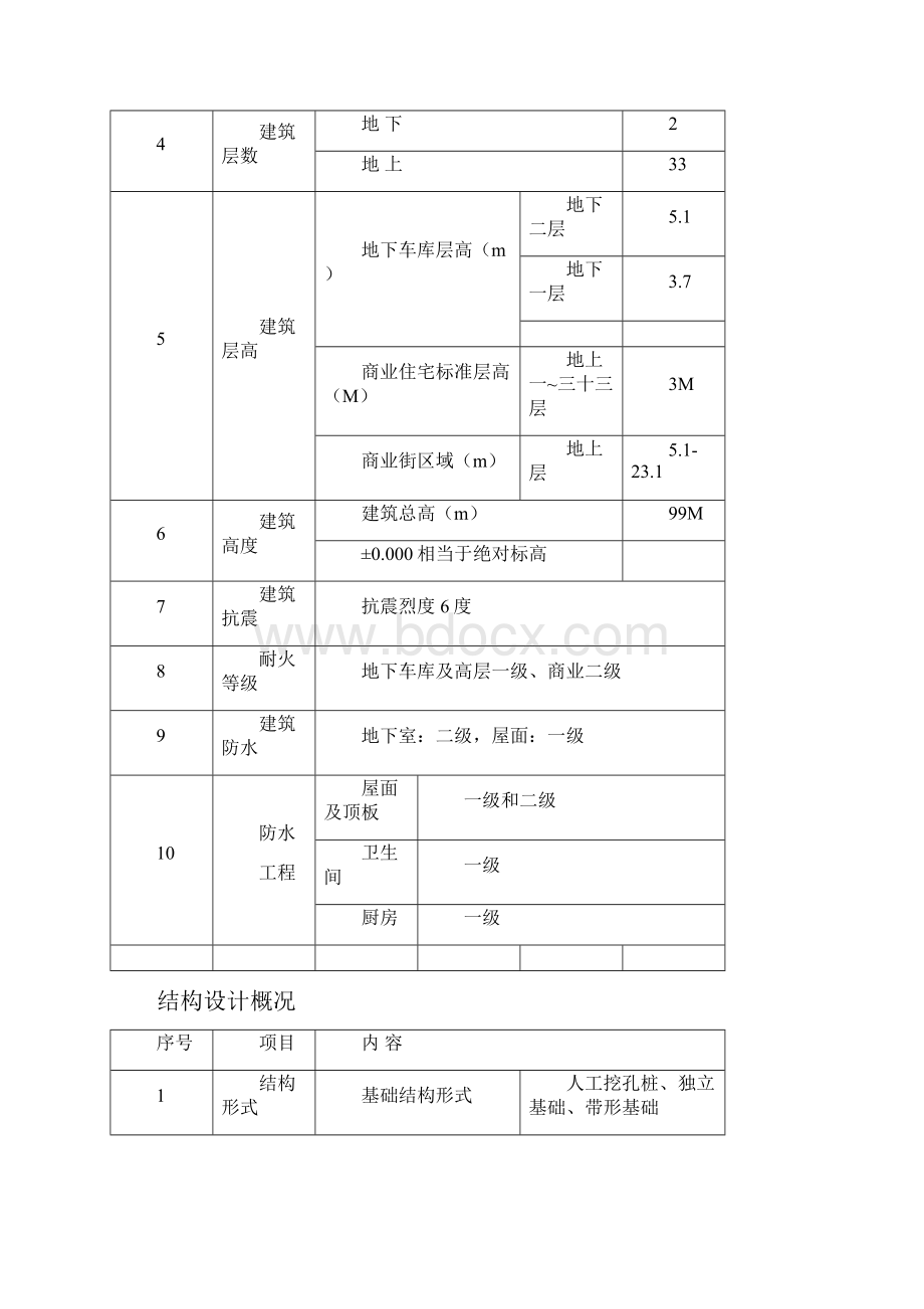 危大工程监理实施细则.docx_第3页