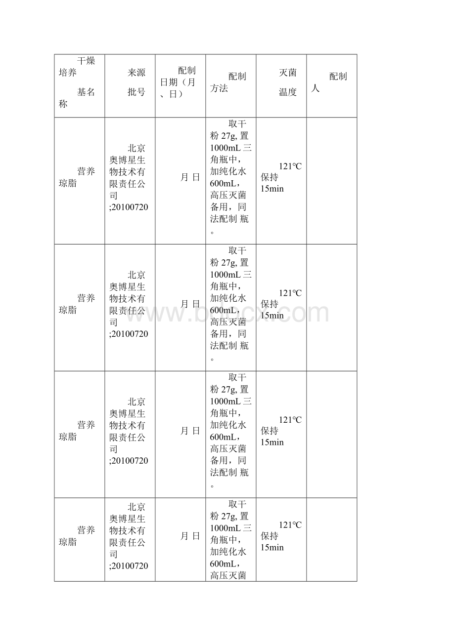 培养基配制记录表格模板.docx_第2页