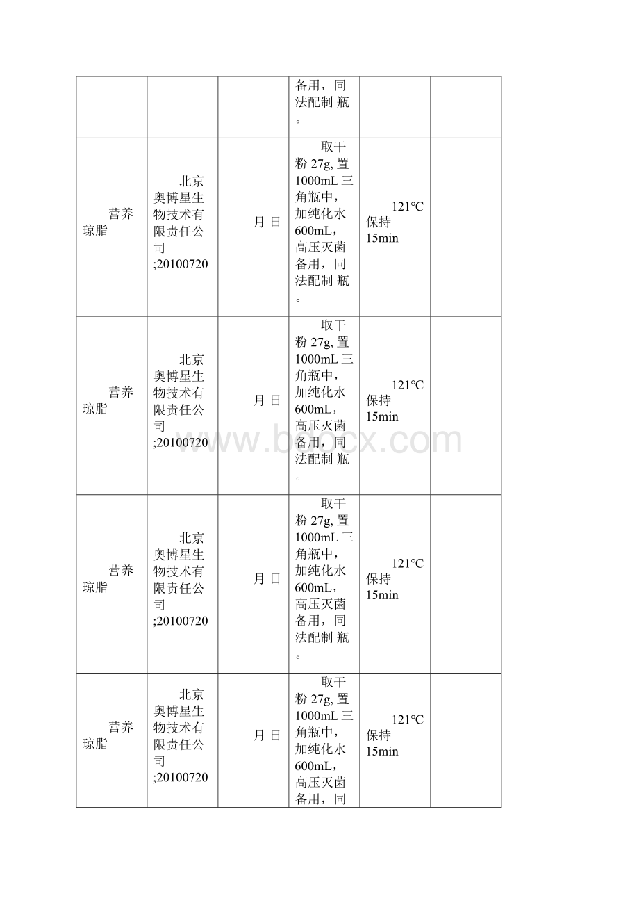 培养基配制记录表格模板.docx_第3页