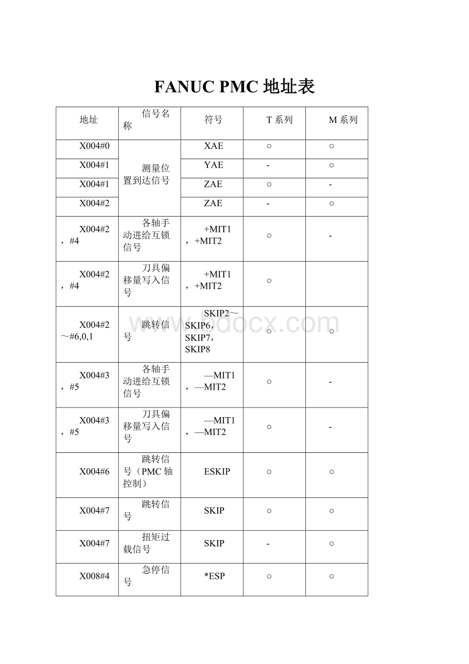 FANUC PMC 地址表.docx_第1页