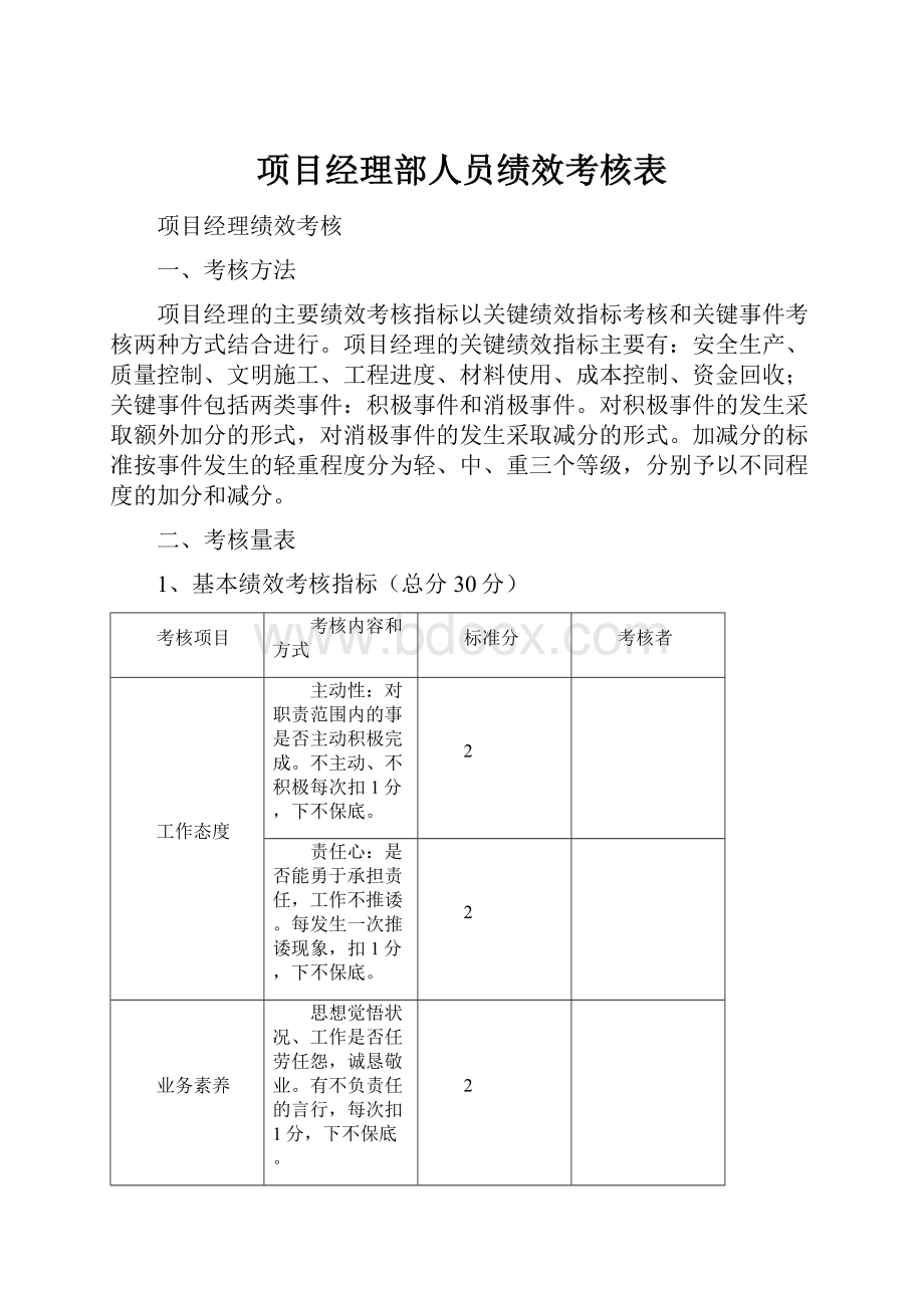 项目经理部人员绩效考核表.docx