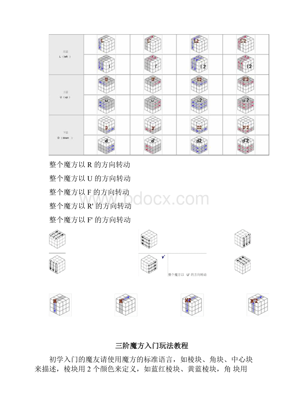 常见魔方公式.docx_第2页