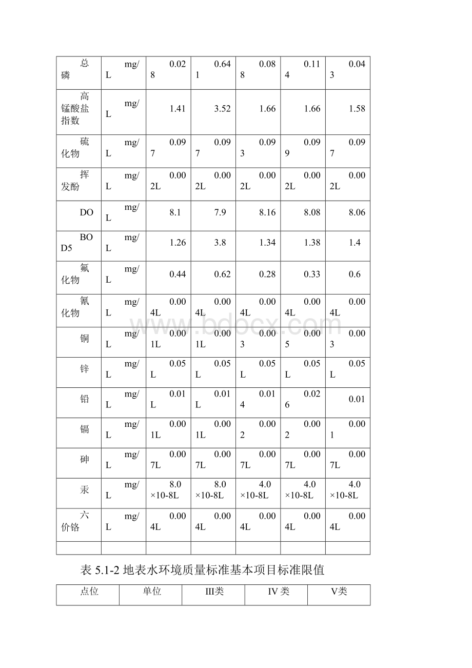 5水资源保护与水生态修复规划.docx_第3页