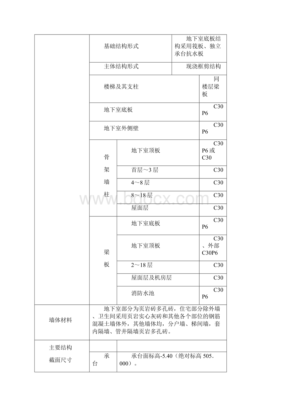 高支模架专项方案.docx_第2页