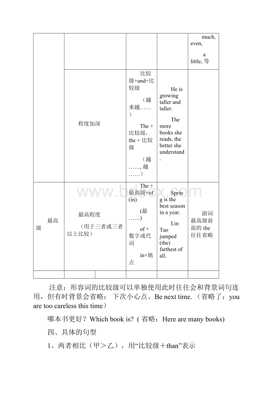 8A13形容词副词级辅导.docx_第3页