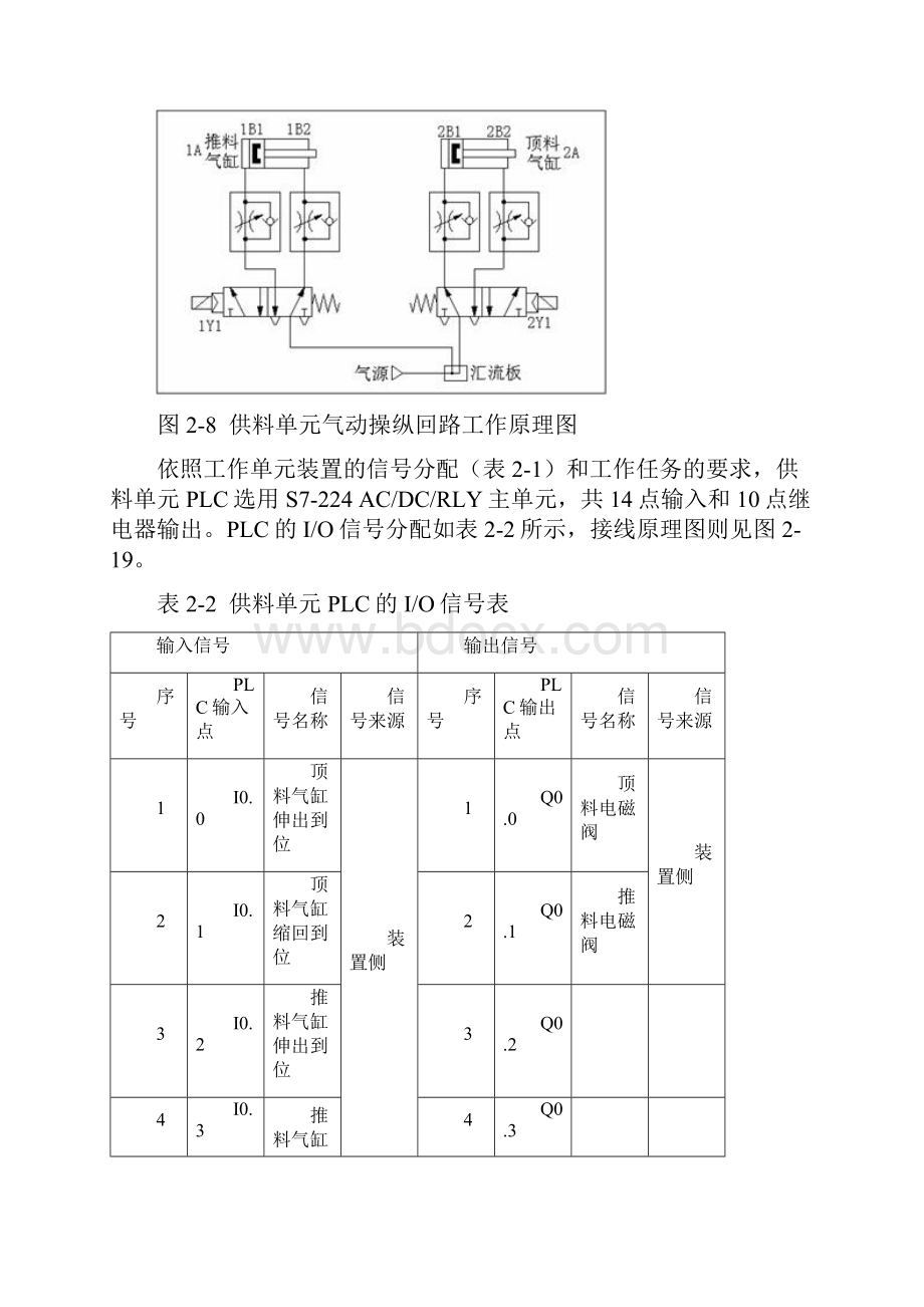 毕业论文自动化一部分2.docx_第2页