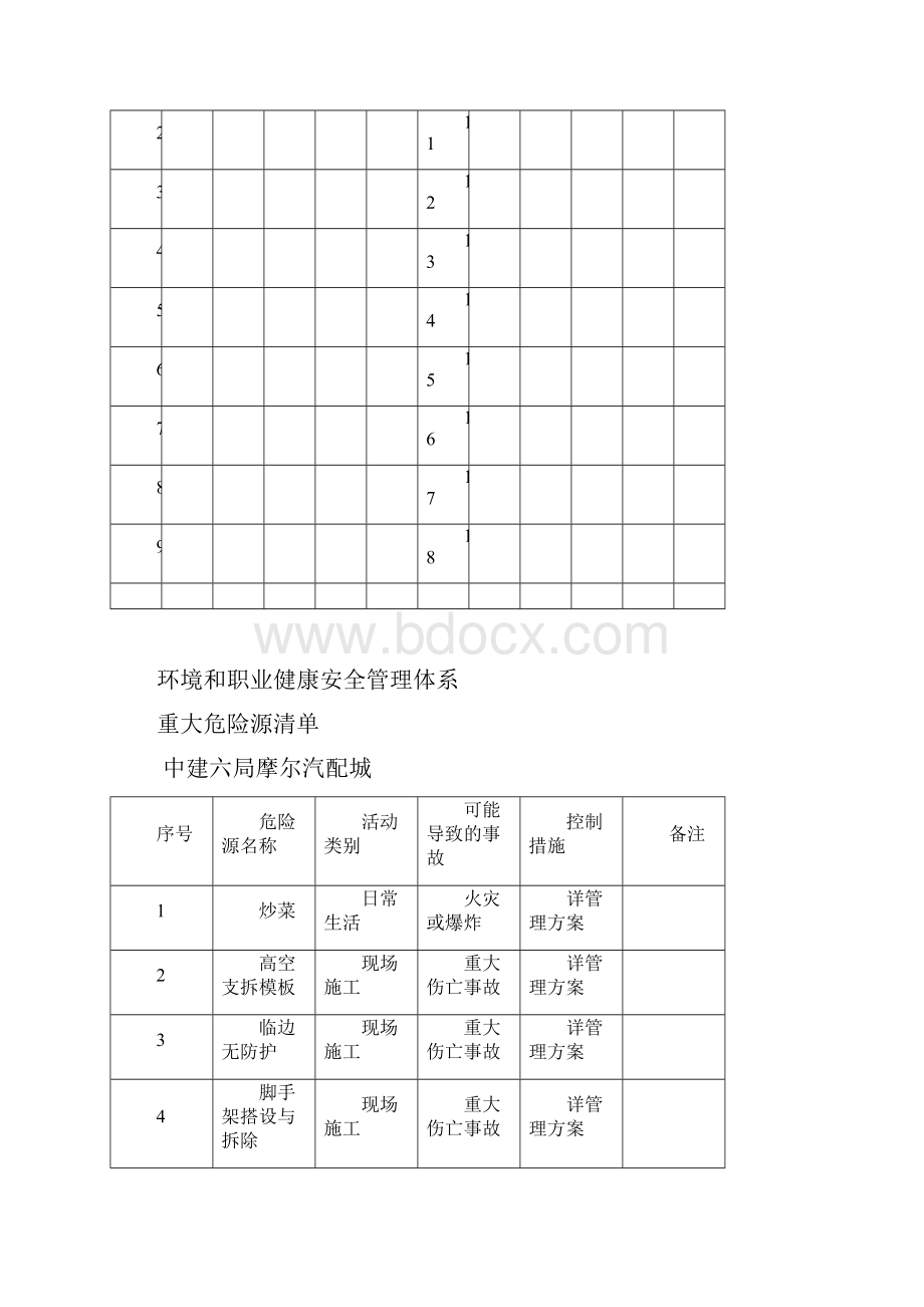 重大危险源清单.docx_第2页