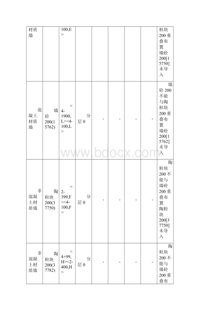 图元变化记录.docx_第3页