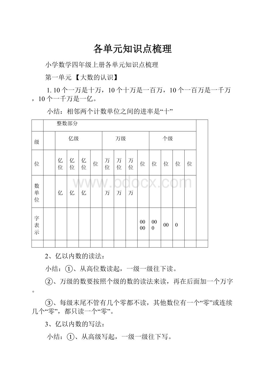 各单元知识点梳理.docx