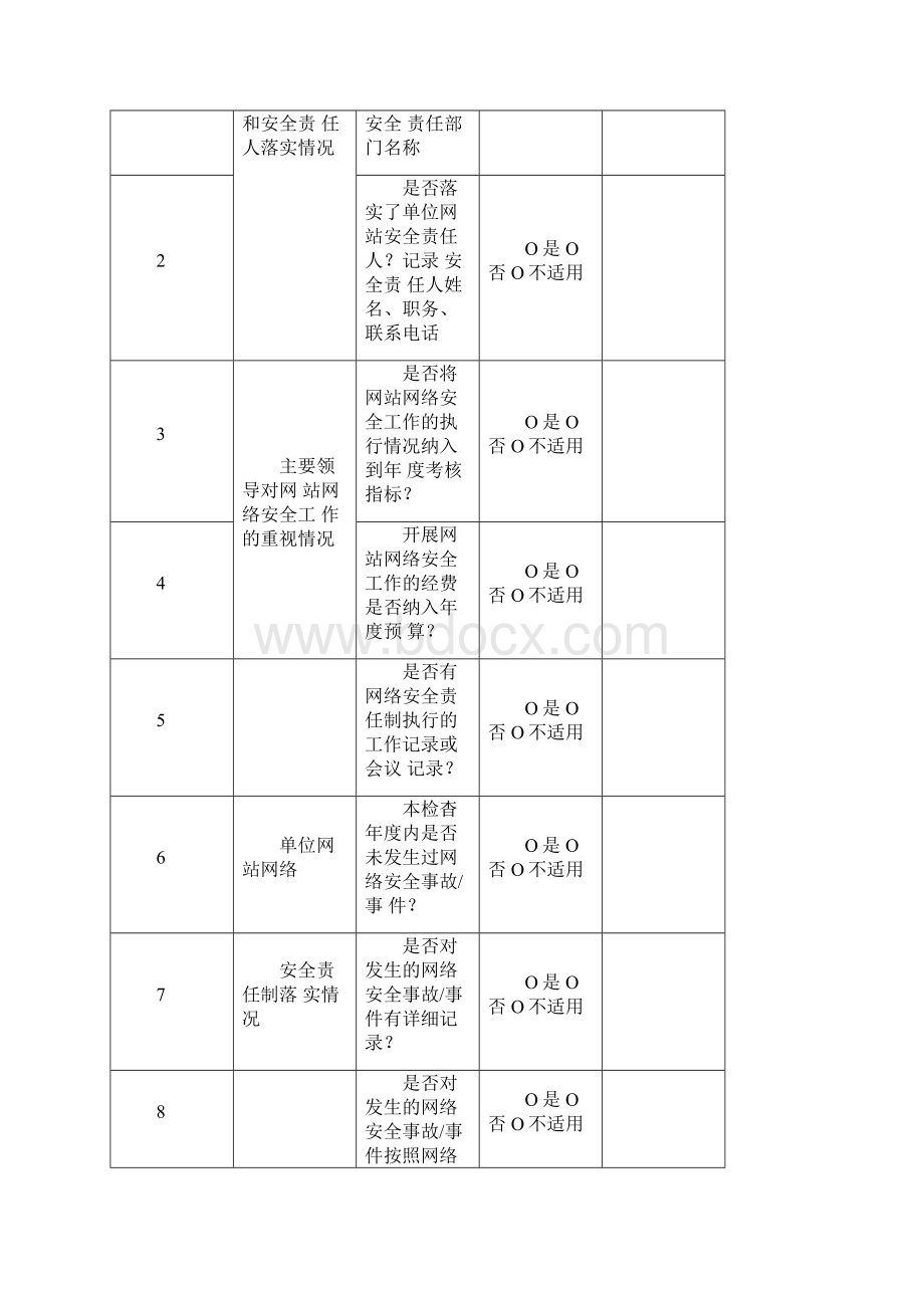 网站安全检查记录表.docx_第2页