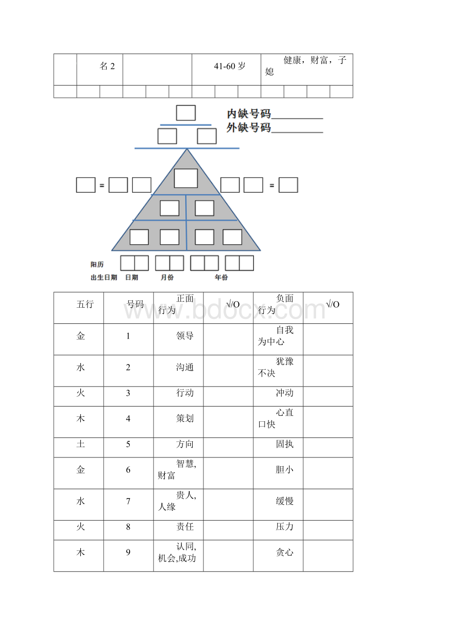 生命密码分析表大全.docx_第2页