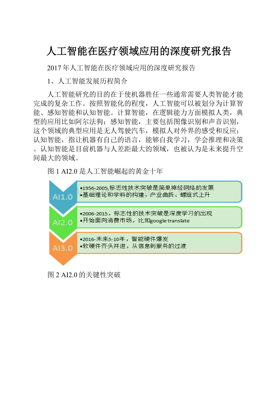 人工智能在医疗领域应用的深度研究报告.docx