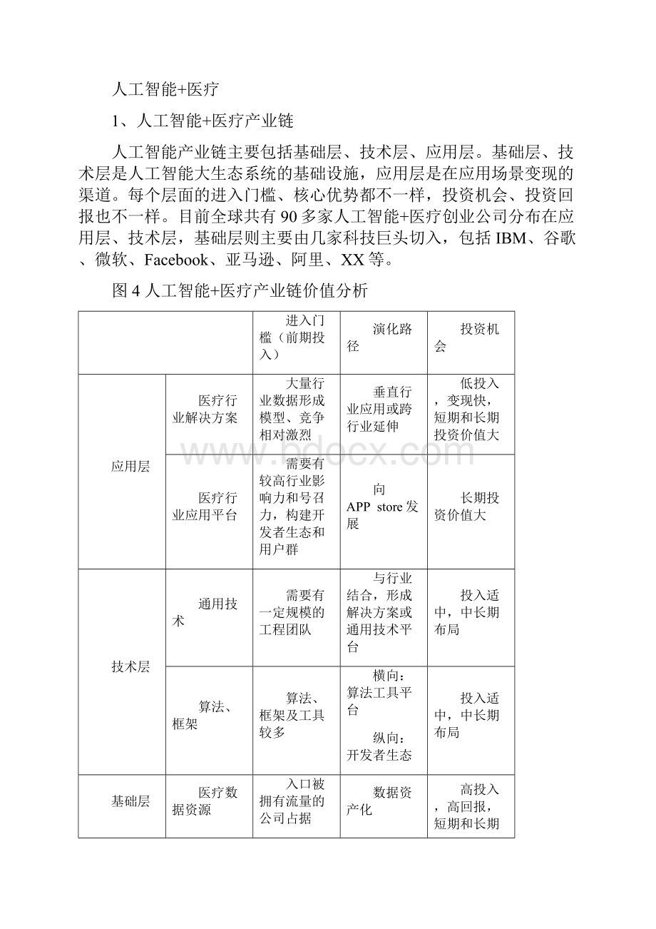 人工智能在医疗领域应用的深度研究报告.docx_第3页