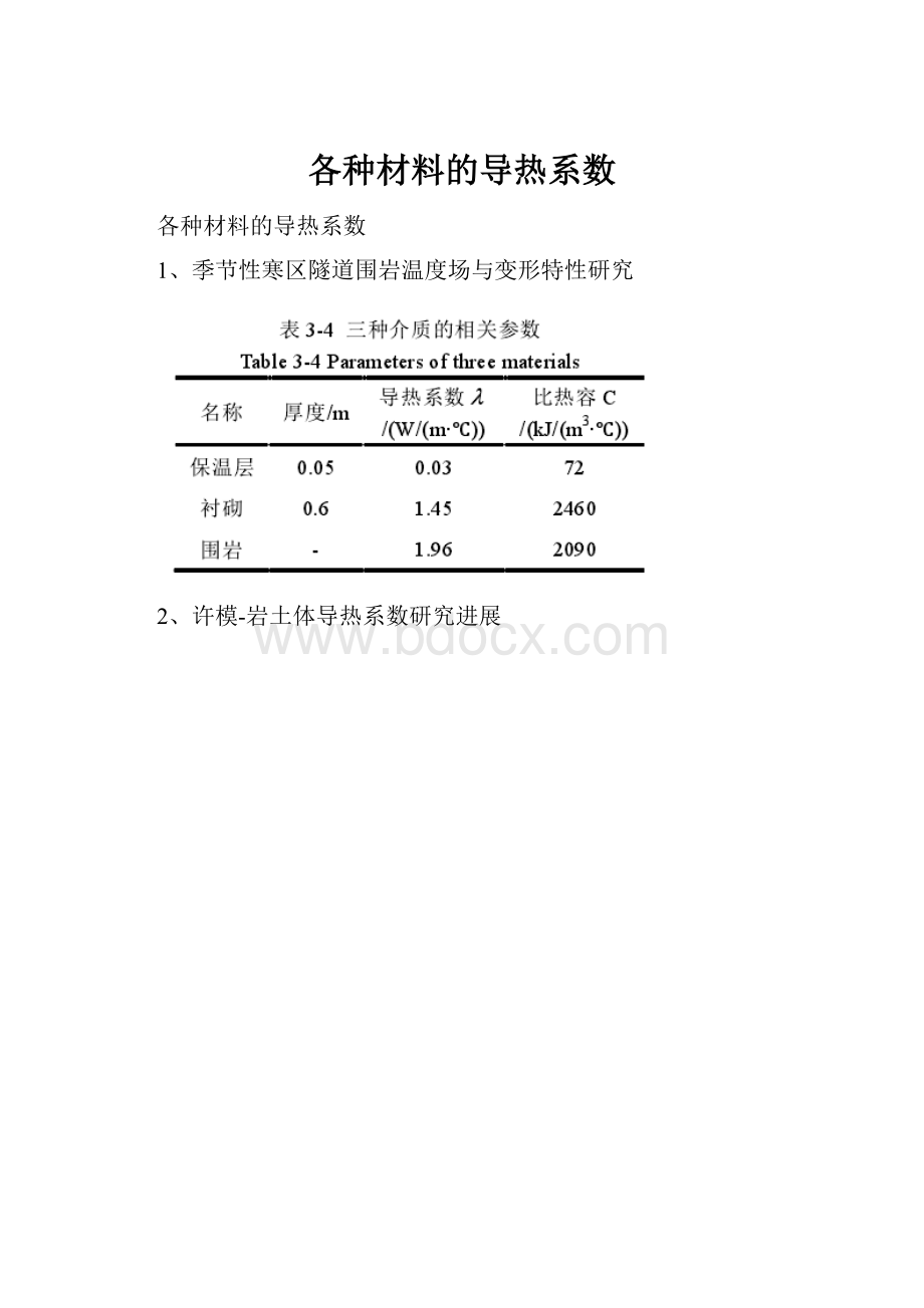 各种材料的导热系数.docx