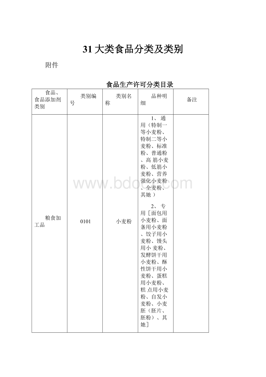 31大类食品分类及类别.docx