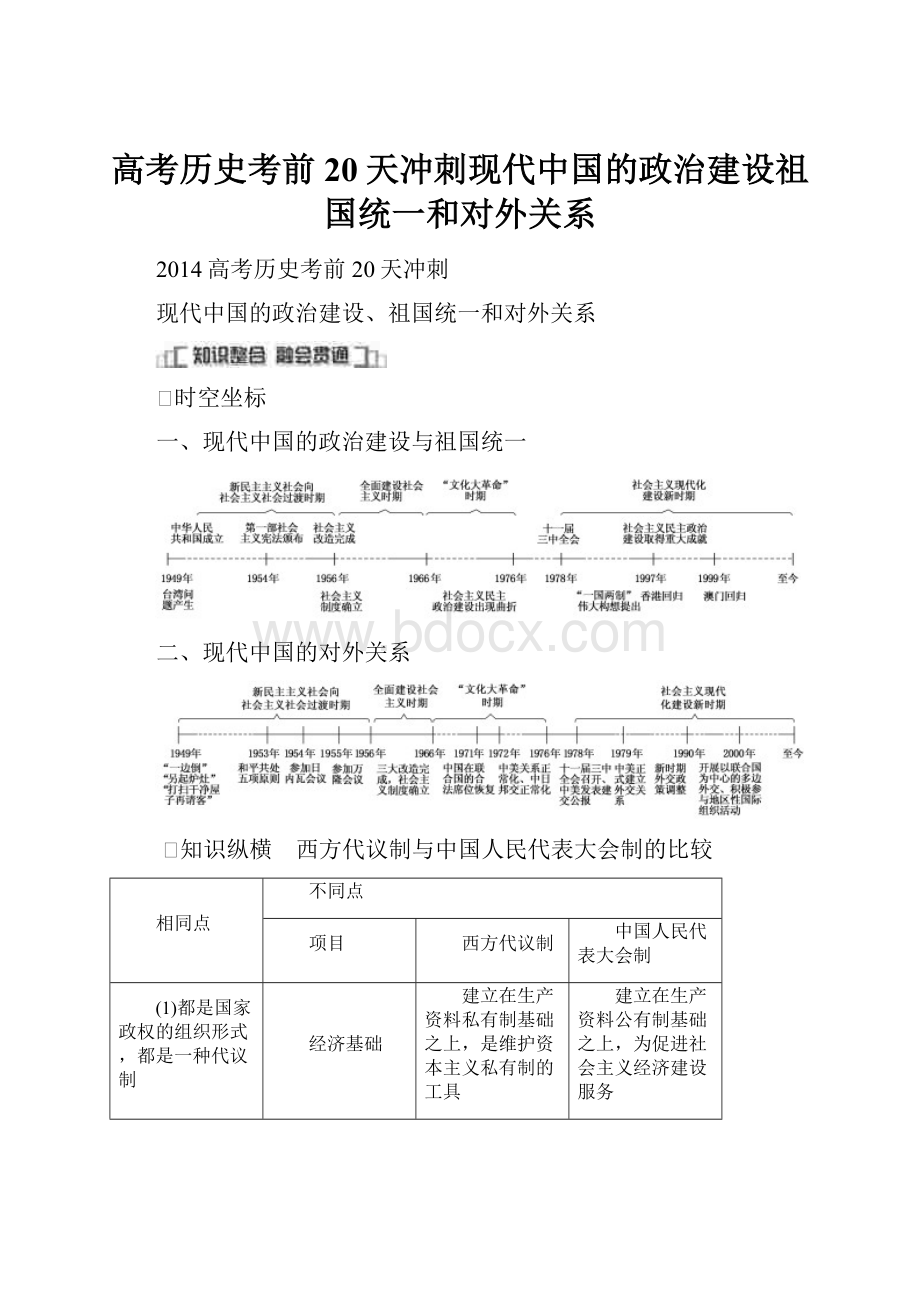 高考历史考前20天冲刺现代中国的政治建设祖国统一和对外关系.docx