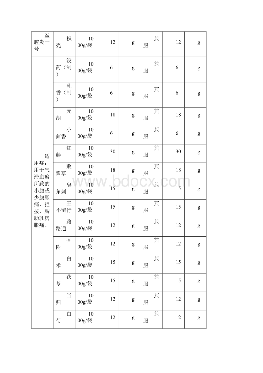 南京中医院协定处方集.docx_第2页