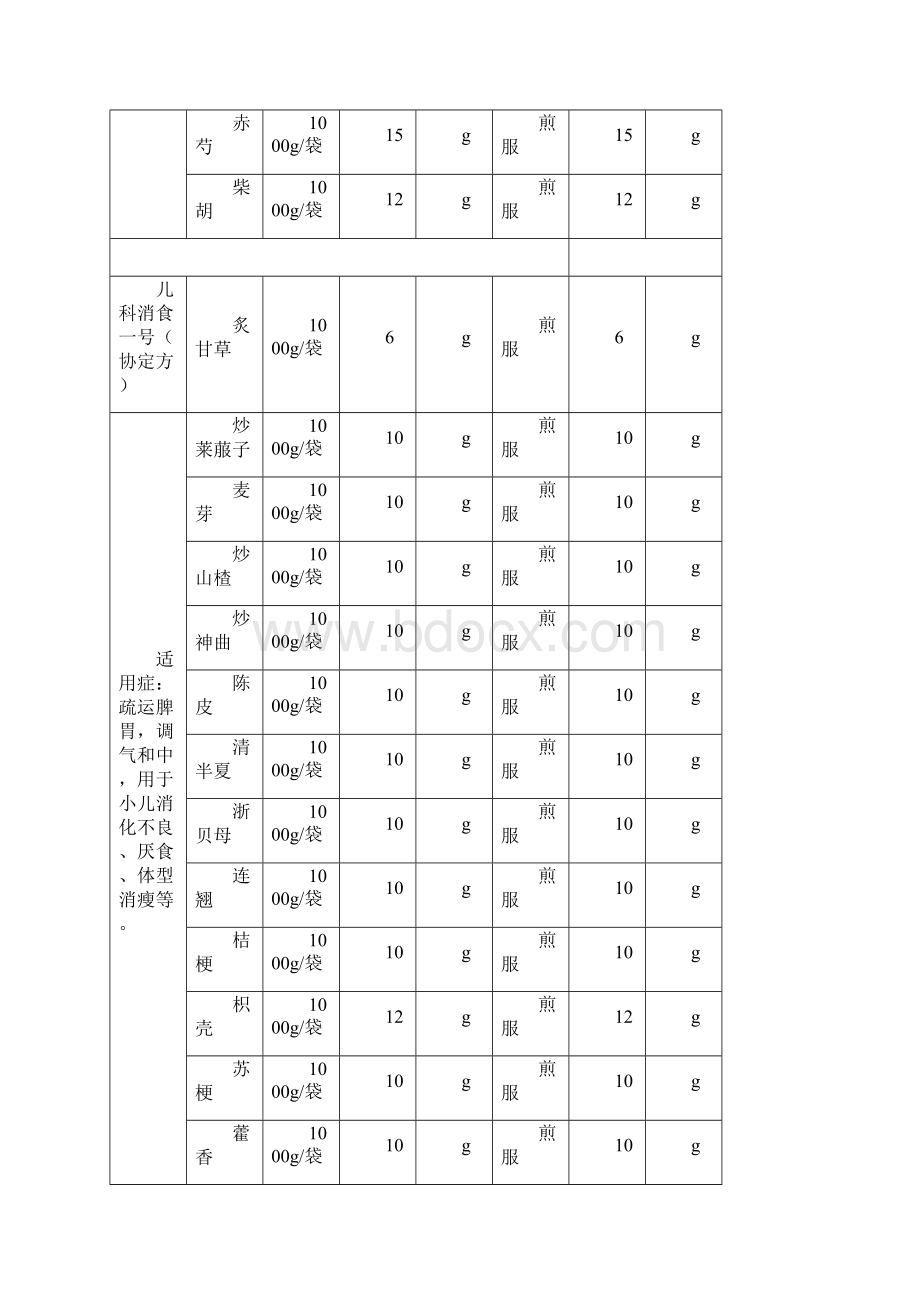 南京中医院协定处方集.docx_第3页