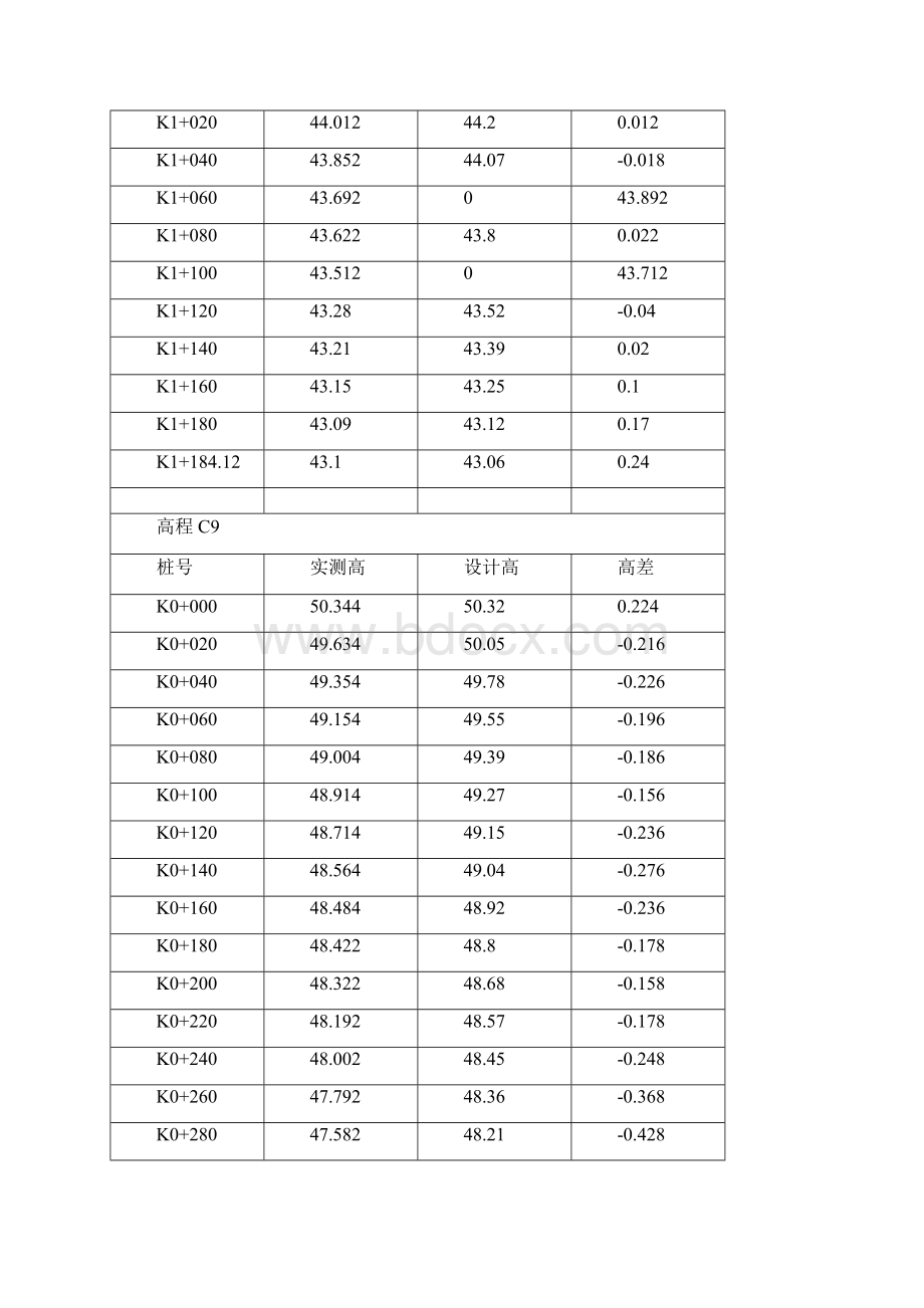 油面高程.docx_第3页