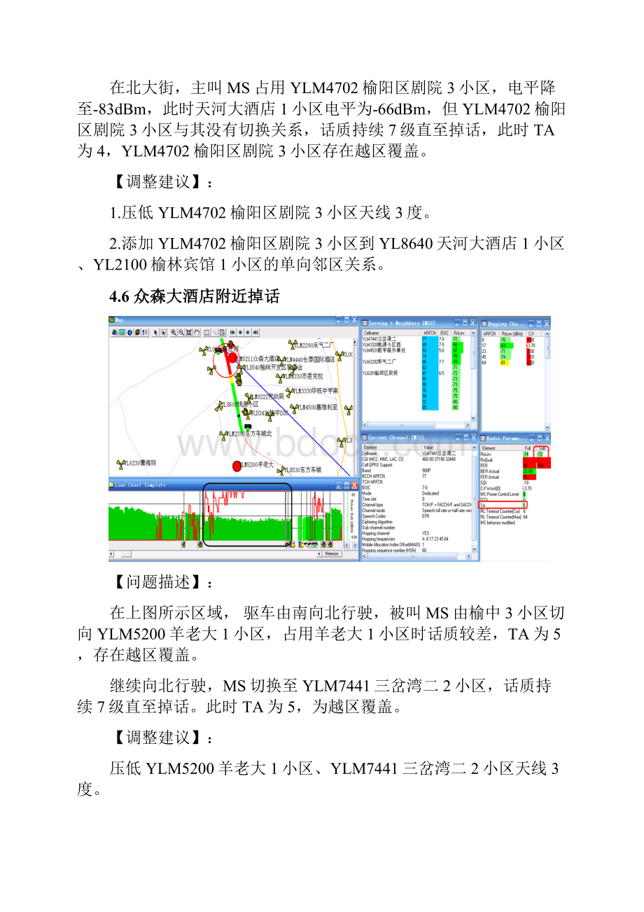 天线调整汇总.docx_第2页