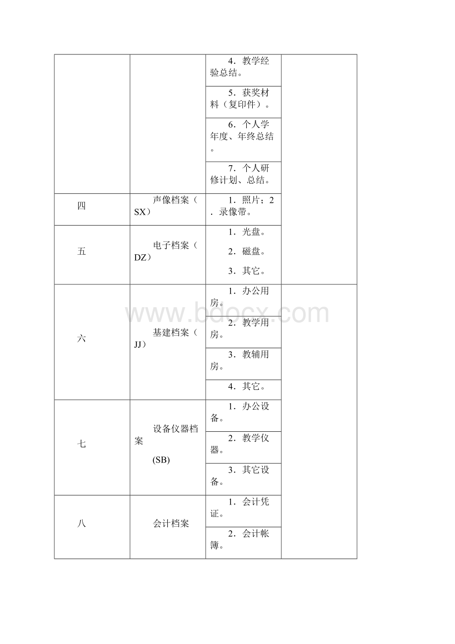 学校档案分类方案30页word文档.docx_第3页