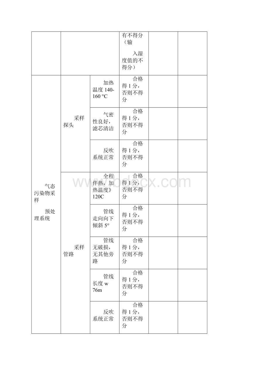 污染源现场检查表.docx_第2页