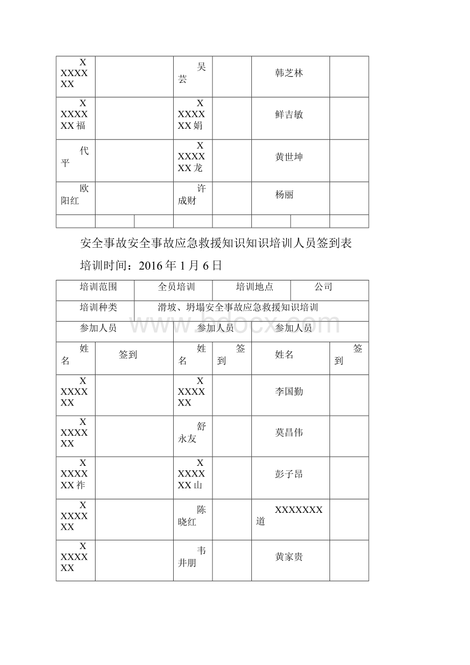 应急预案培训签到表.docx_第2页