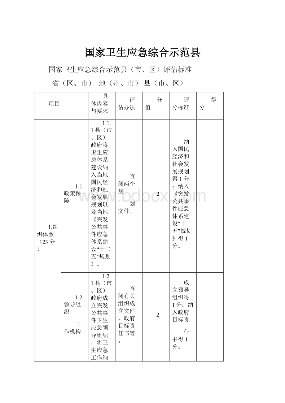 国家卫生应急综合示范县.docx_第1页