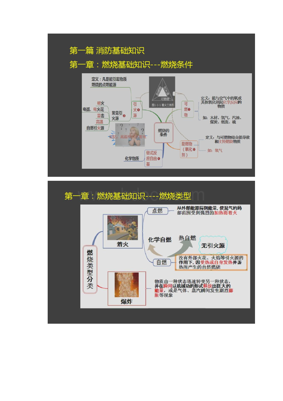 注册消防工程师必考知识点总结资料.docx_第2页