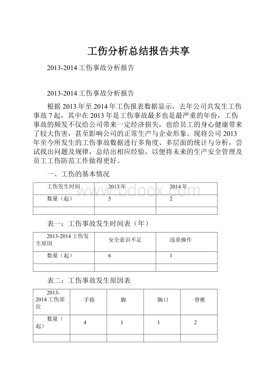 工伤分析总结报告共享.docx_第1页