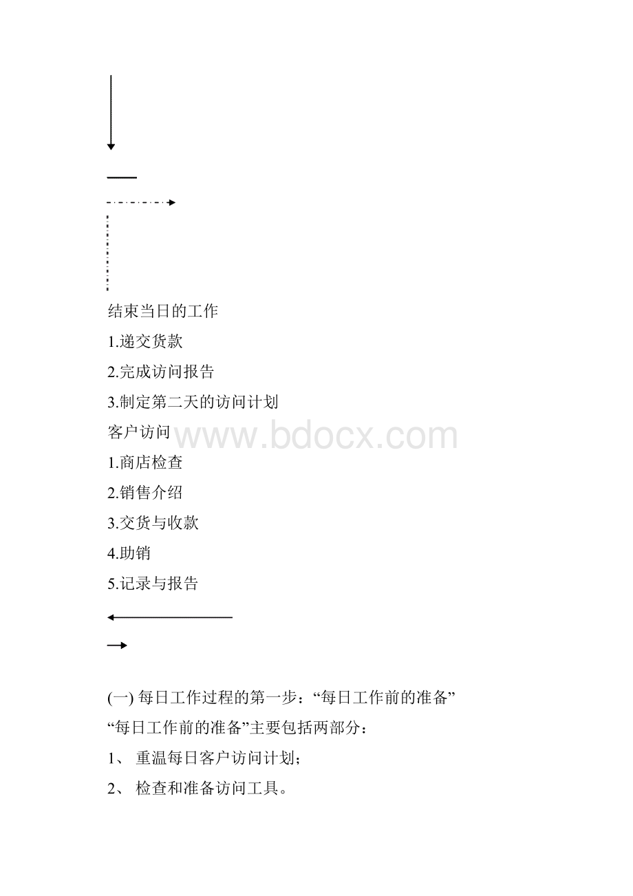 宝洁深度分销代表手册.docx_第2页