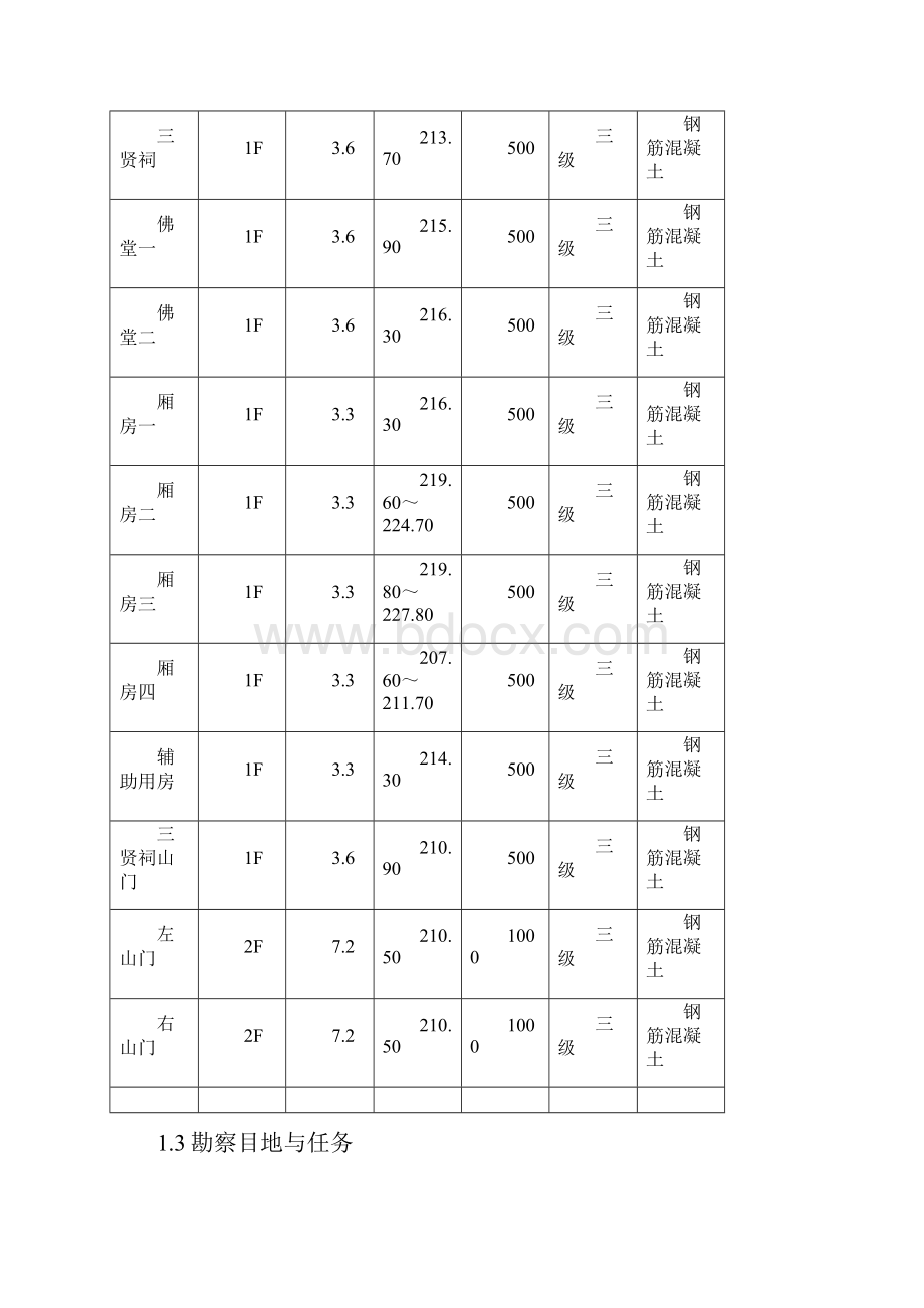 地质勘察研究报告汇总.docx_第2页