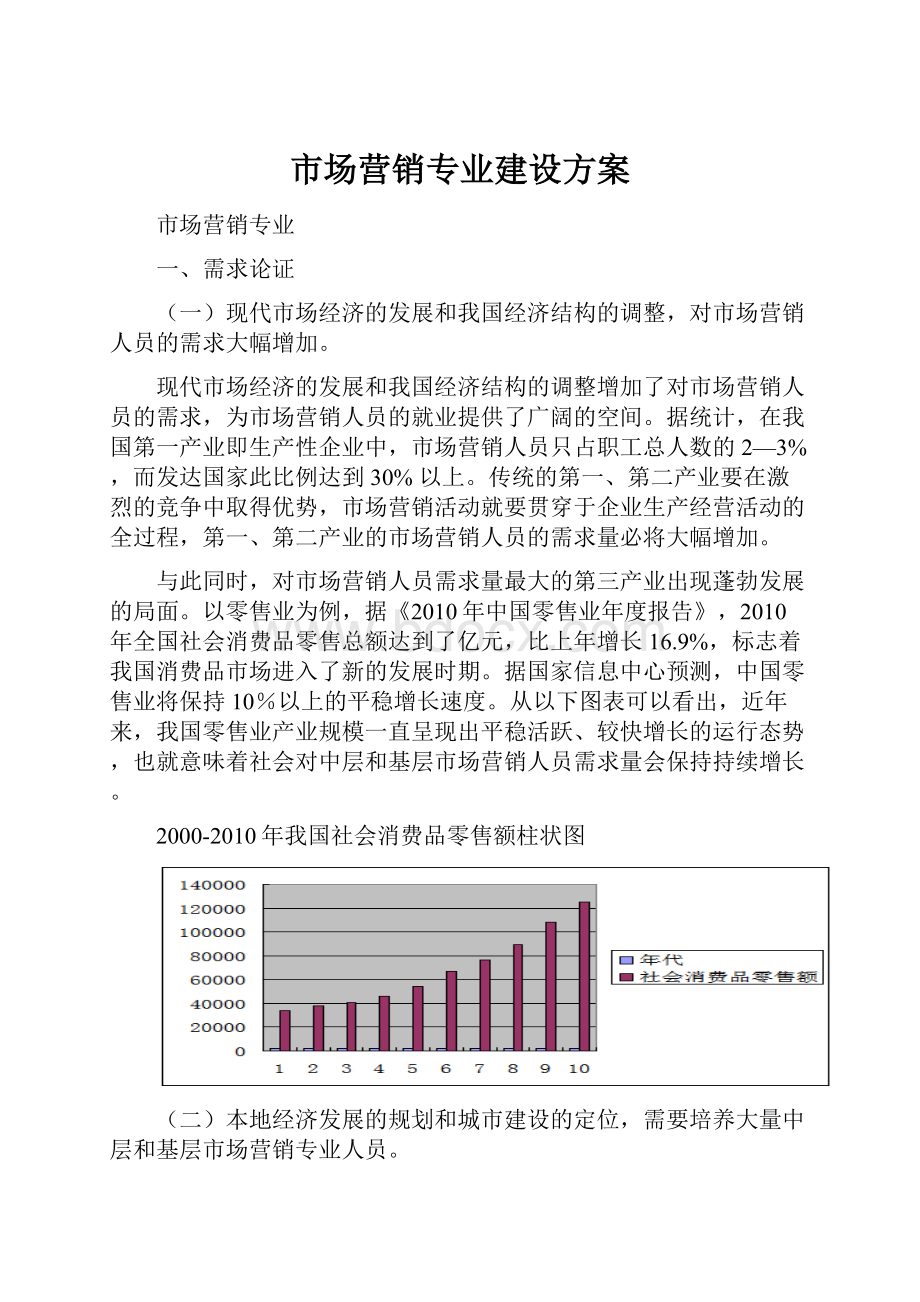 市场营销专业建设方案.docx