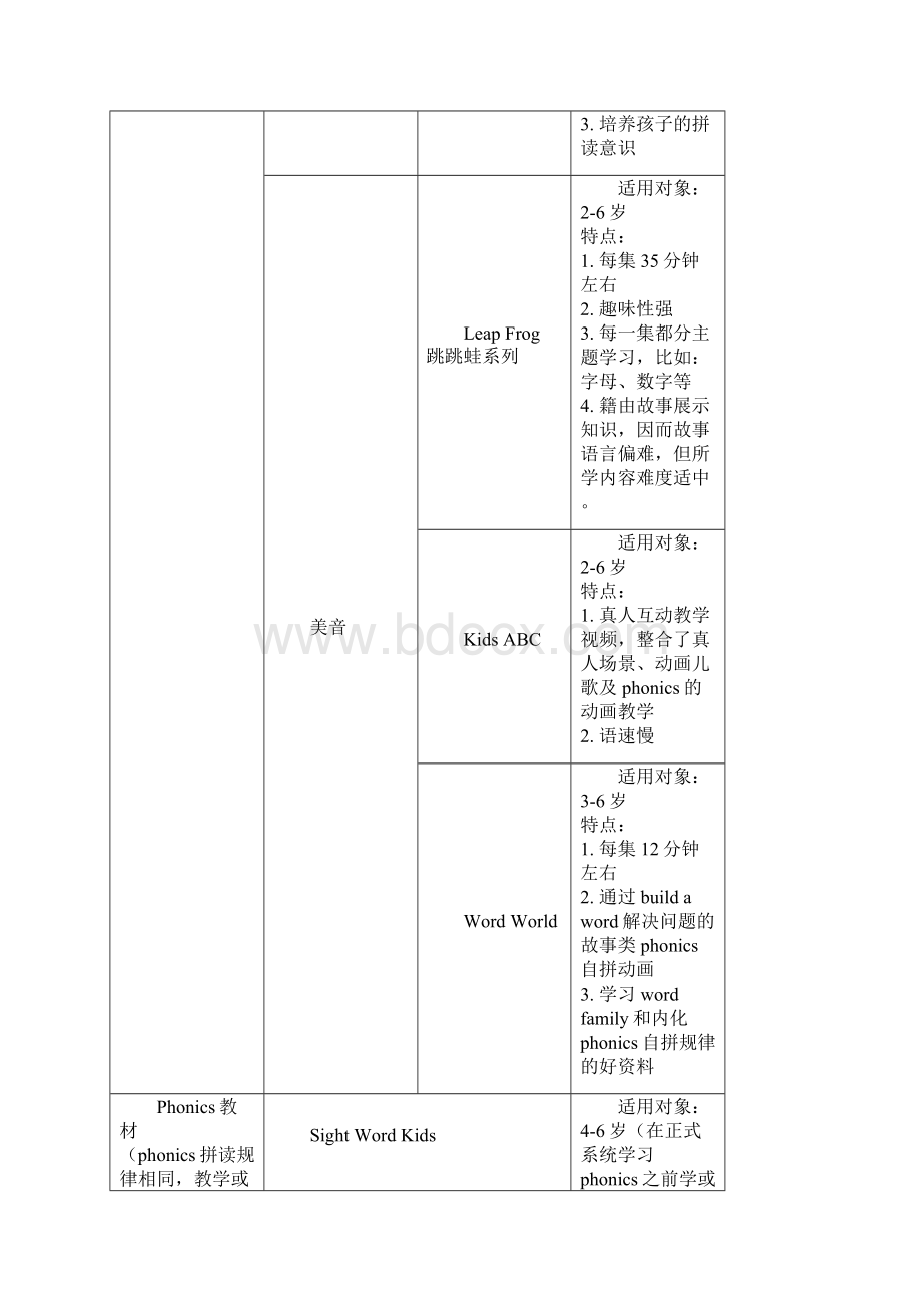 英语教学资源.docx_第2页