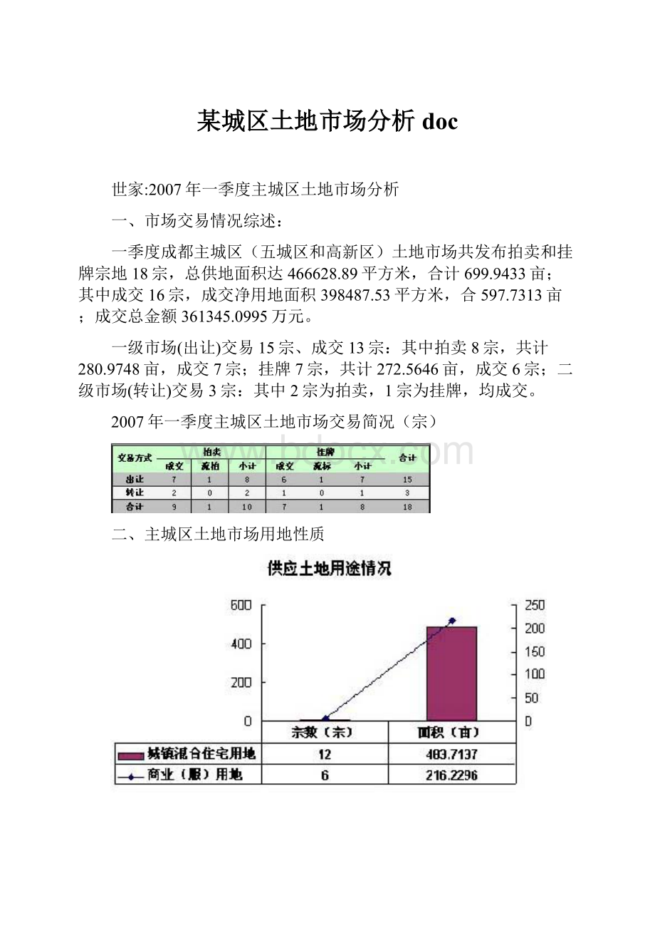 某城区土地市场分析doc.docx