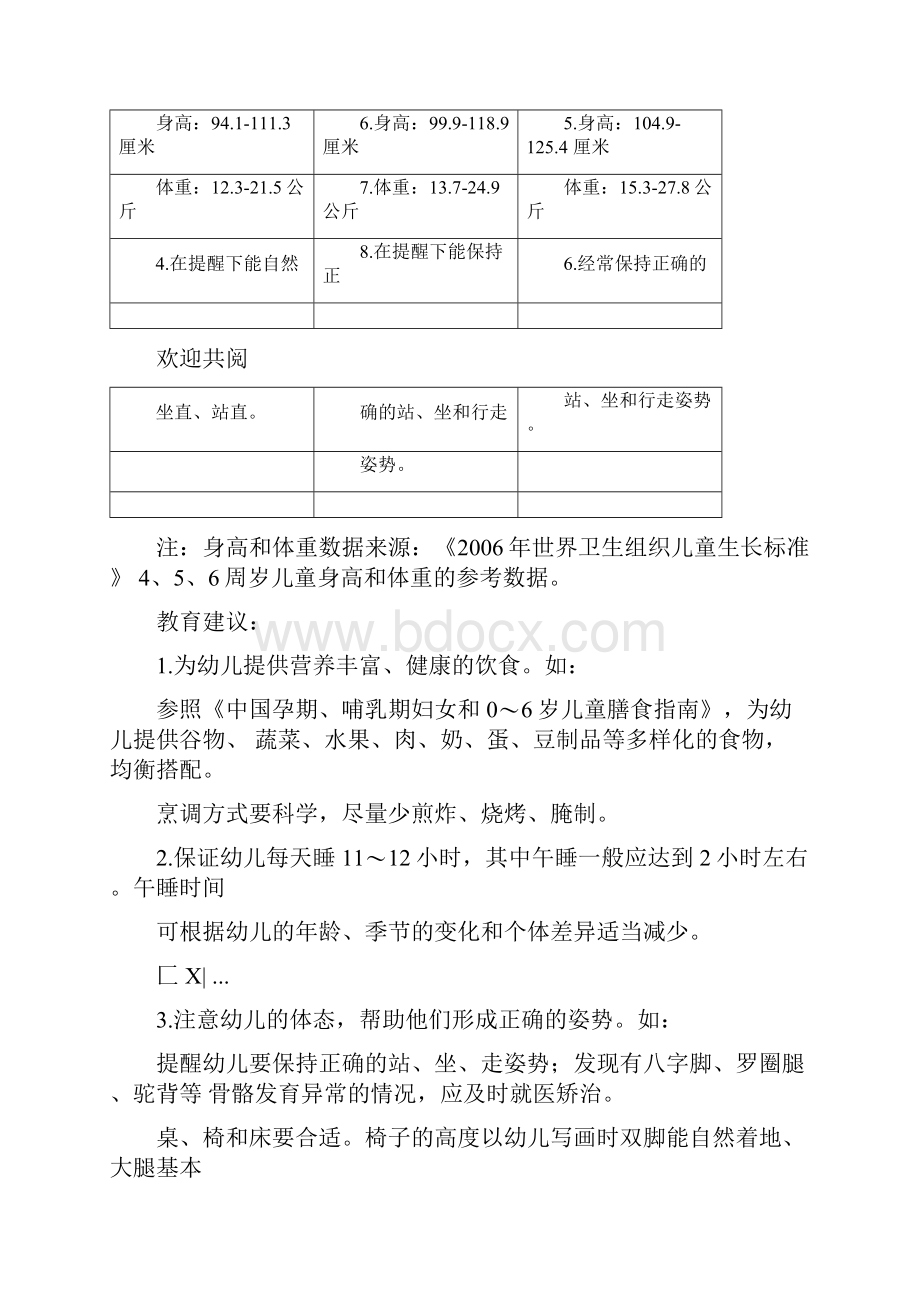 36岁儿童学习与发展指南打印.docx_第2页