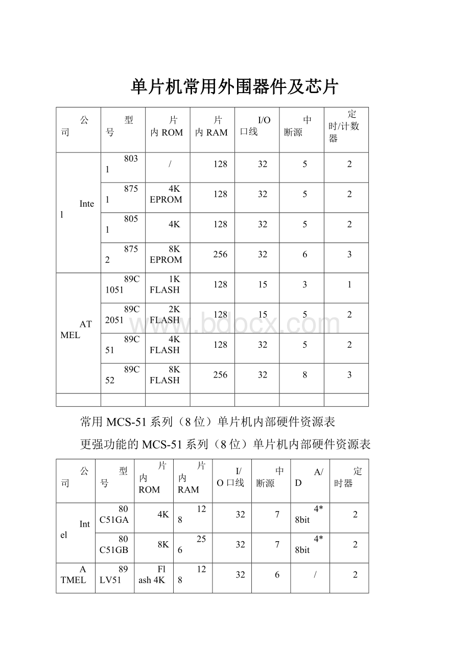 单片机常用外围器件及芯片.docx